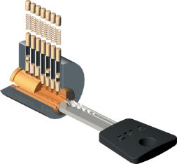 Průřez vložkou Mul-T-Lock 7x7